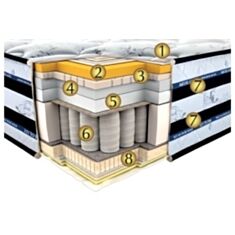 Матрац Neolux Peak of comfort Innsbruk 160*200 см - фото