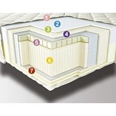 Матрац Neolux Neoflex Duo 160*200 см - фото