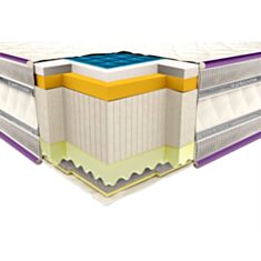 Матрац Neolux Neoflex Comfogel 3D Aerosystem 160*200 см - фото